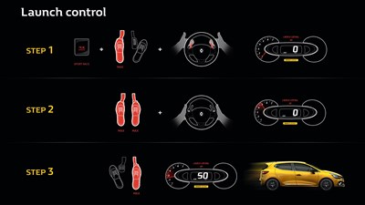Renault Sport - Launch control